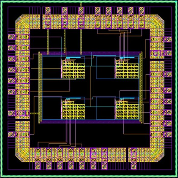 Quad FFT Processor Layout